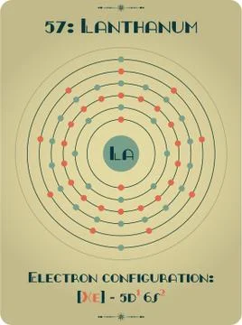 Large and detailed atomic model of Lanthanum Stock Illustration