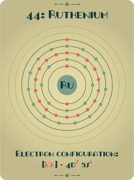 Large and detailed atomic model of Ruthenium Stock Illustration
