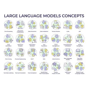 Large language models multi color concept icons Stock Illustration
