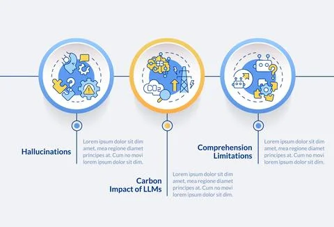 Large language models problems circle infographic template Illustrazione stock