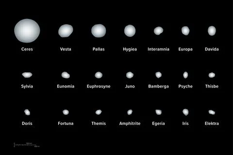 Largest asteroids of the solar system, size comparison Illustrazione stock