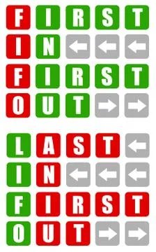 Last in first out Stock Illustration