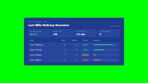 Last Mile Dispatch Alert Green Screen Video stock 346483119