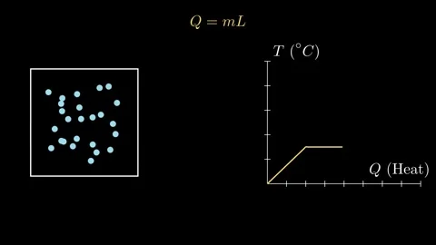 Latent Heat Physics Stock Footage 333892782