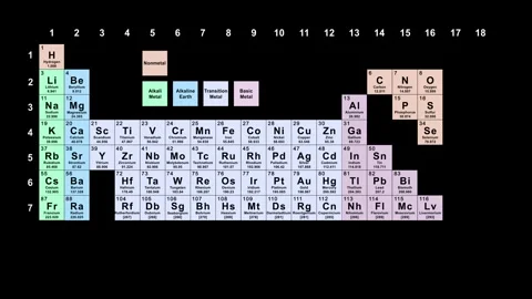 The Latest Periodic Table of Elements by Groups 库存影片 331940805