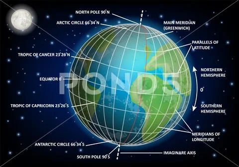 Latitude and longitude diagram, vector educational poster: Graphic ...