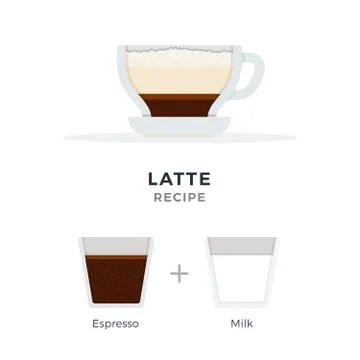 Latte coffee recipe vector flat isolated Stock Illustration