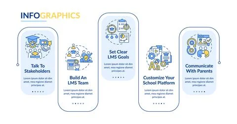 Launching school learning management system rectangle infographic template Stock Illustration