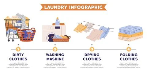 Laundry. The laundry concept emphasizes cleanliness. Fabric quality depends on イラスト素材