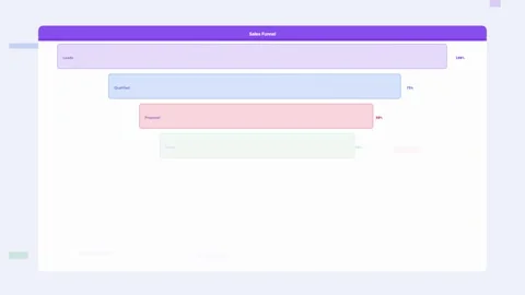 Lavend Sales Performance Dashboard Report Animation Loop Stock Footage 342605578