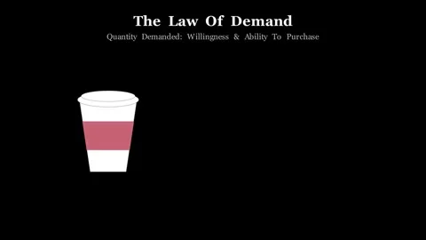 The Law of Demand Видео 338374569