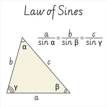 Law of Sines Educational Math Diagram Ilustración de archivo