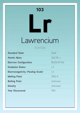 Lawrencium Periodic Table Elements Info Card (Layered Vector Illustration) 스톡 일러스트