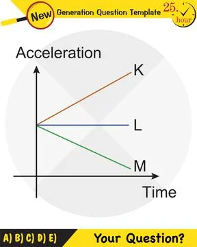 The laws of motion Illustrazione stock
