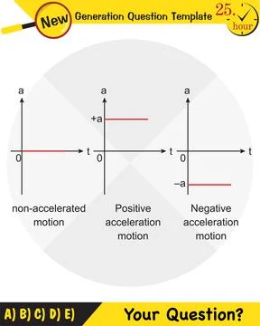 The laws of motion Stock Illustration