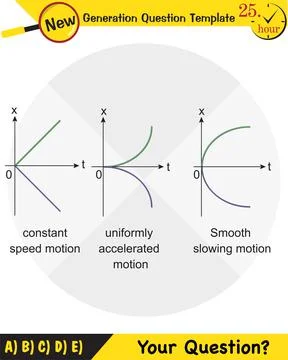 The laws of motion Stock Illustration