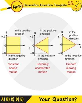 The laws of motion Illustrazione stock