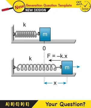 The laws of motion Stock Illustration
