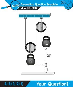 The laws of motion Stock Illustration