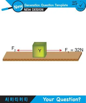 The laws of motion Stock Illustration