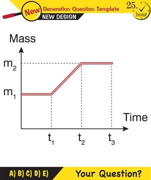 The laws of motion Stock Illustration