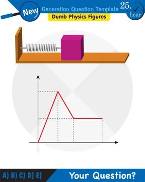 The laws of motion, Newton's laws of motion Illustrazione stock