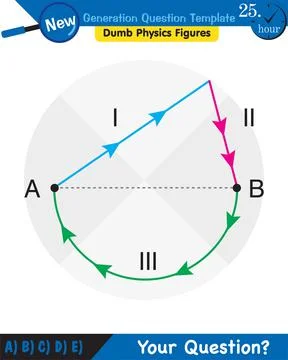 The laws of motion, Newton's laws of motion Stock Illustration