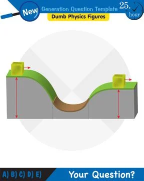 The laws of motion, Newton's laws of motion Stock Illustration