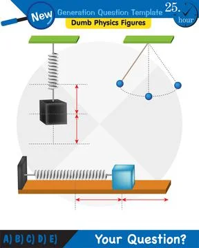 The laws of motion, Newton's laws of motion Stock Illustration