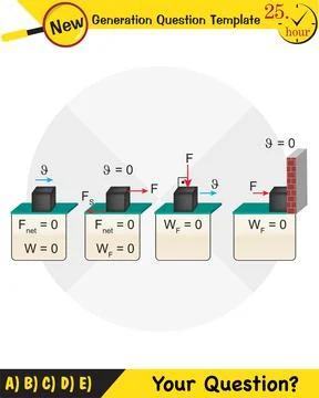 The laws of motion, Simple Machines Stock Illustration