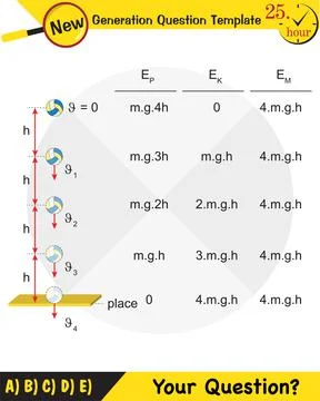 The laws of motion, Simple Machines Stock Illustration