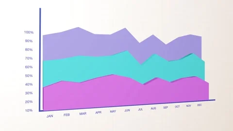 Layer Graph animated Stock Footage 290089636