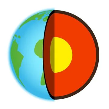 Layers of the Earth - Core, Mantle and Crust Illustration イラスト素材
