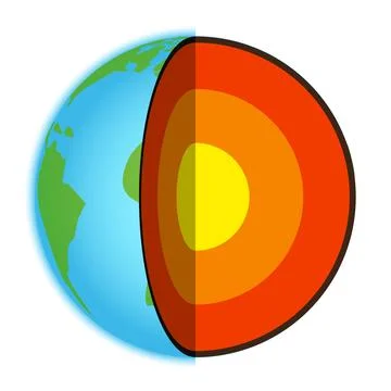 Layers of the Earth - Inner Core, Outer Core, Mantle, Crust Isolated Illust.. イラスト素材