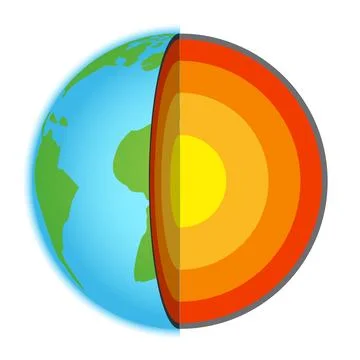 Layers of the Earth - Inner Core, Outer Core, Lower Mantle, Upper Mantle an.. Ilustración de archivo