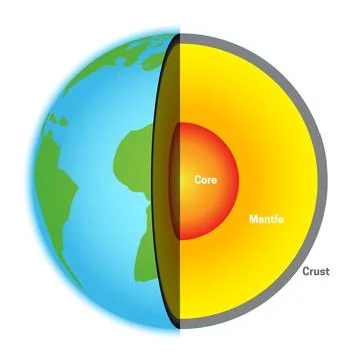 Layers of the Earth Simple Illustration with Core, Mantle and Crust イラスト素材
