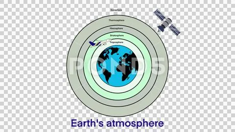 The Layers Of The Earth's Atmosphere, Atmosphere Layers Infographic ...