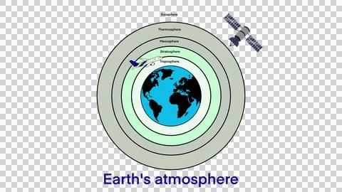The layers of the Earth's atmosphere, Atmosphere layers infographic Stock Illustration