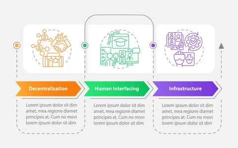 Layers of metaverse rectangle infographic template Stock Illustration