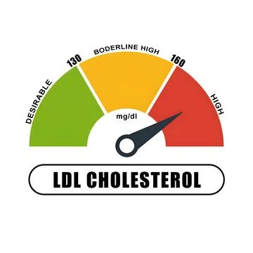 LDL Cholesterol Level Meter Stock Illustration