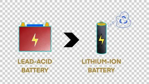 Lead acid battery and lithium ion battery, Lithium-ion batteries are recyclable Illustrazione stock