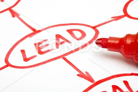 Lead flow chart Stock Photos