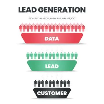 Lead Generation funnel is a customization of the target market group diagram  Stock Illustration