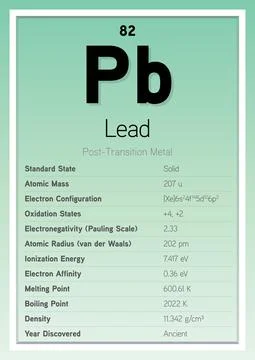 Lead Periodic Table Elements Info Card (Layered Vector Illustration) イラスト素材