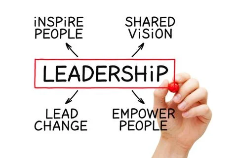 Leadership Flow Chart Concept 스톡 사진