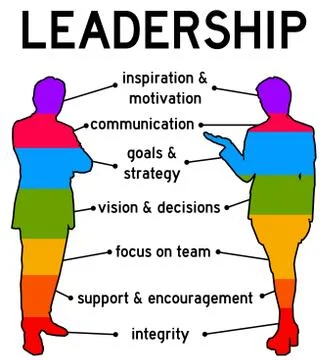 Leadership Illustrazione stock
