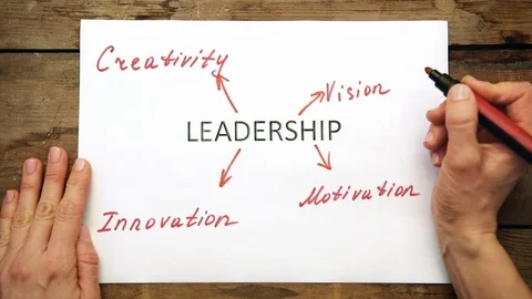 Leadership scheme concept Video stock 103163534