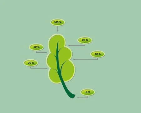 Leaf with percentage values Stock Illustration