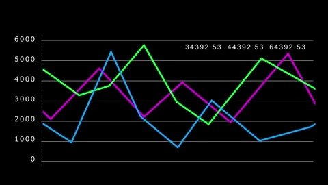 Lean and modern line graph animation presenting data trends for business reports Stock Footage 331830166