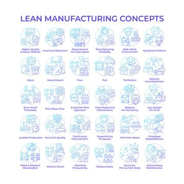 Lean manufacturing blue gradient concept icons イラスト素材